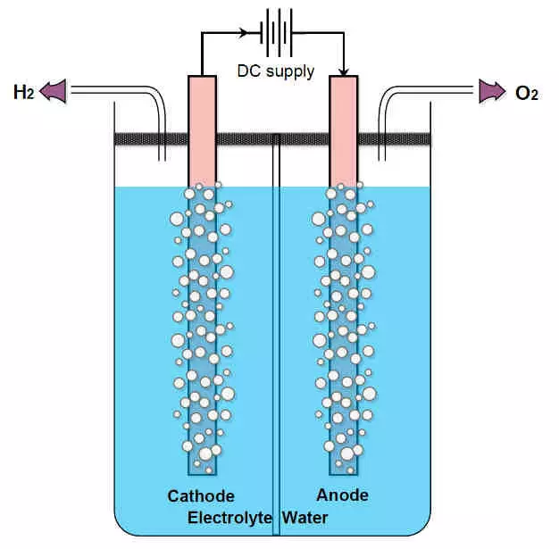 Membrane's Role in Hydrogen Infusion