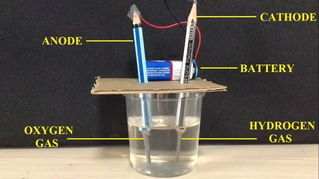 Splitting of Water Molecules